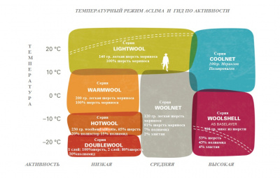 Термоштаны детские Aclima Warm Wool Granddad