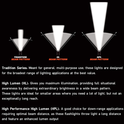 Налобный фонарь Streamlight Protac HL